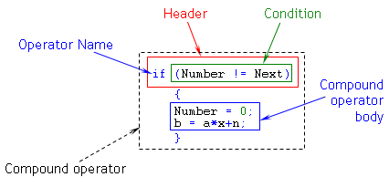 Fig. 17. Compound Operator.