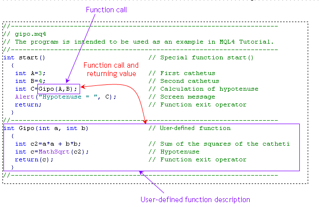  Functions  Basics of MQL4 MQL4 Tutorial