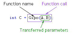 Fig. 21. Function Call (Reference to a Function).