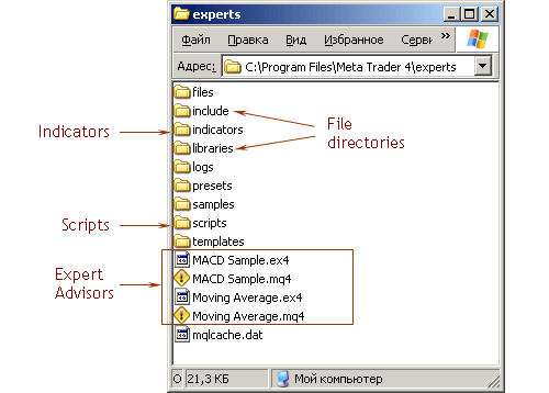 Fig. 24. Directory for storing files, created by a user.