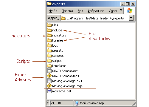 Ex4 File To Mq4