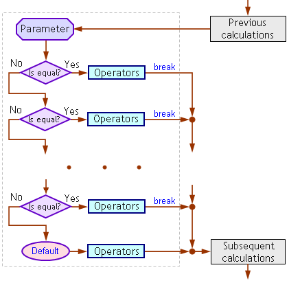 assignment operator mql4