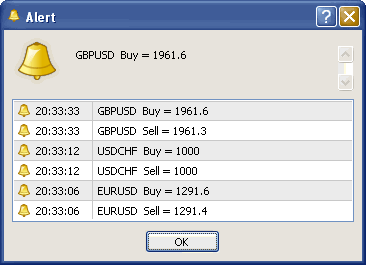 forex mql4 tutorial