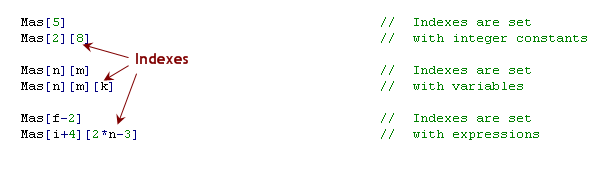 Arrays - Variables - MQL4 Tutorial - MQL4 Tutorial