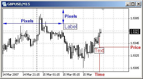 Mql4 Change Chart Symbol