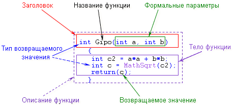 Различные типы функций в программировании: полное руководство