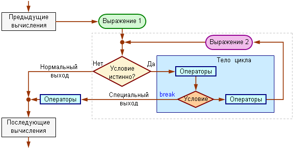 Оператор break - Операторы - Учебник по MQL4 - Учебник по MQL4