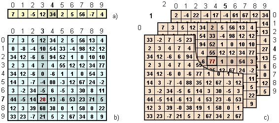 скачать учебник mql4 pdf