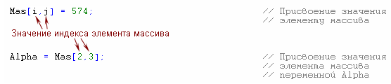 Поиск индекса элемента