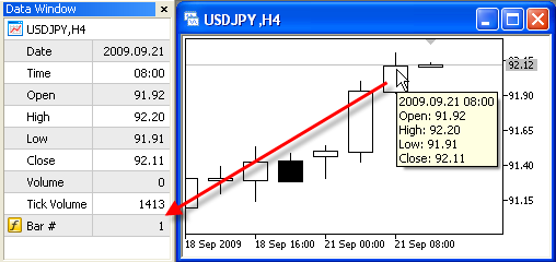 Indicator for showing bar number