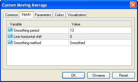Reasonable method to display input parameters