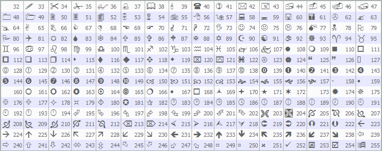 Table of symbols of the Wingdings font