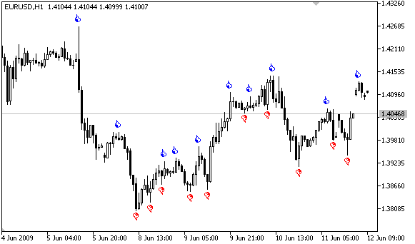 Place marks by fractal values