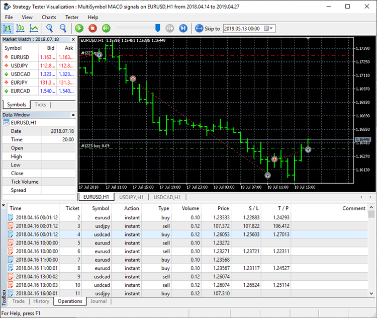 multiassets_tester