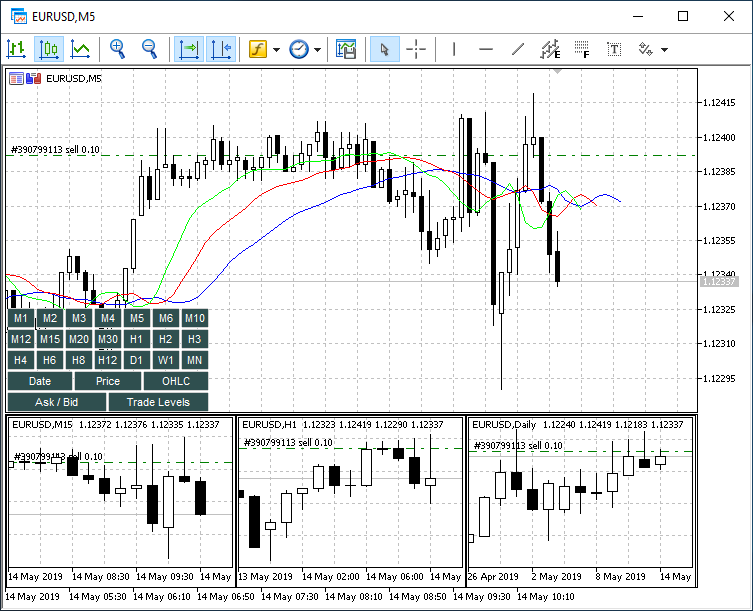 Mql4 Chart Properties Danada